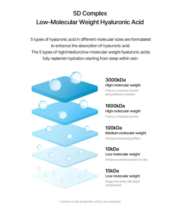 Torriden-Dive-In-for-dry-dehydrated-skin-PURESEOUL-UK-KBeauty-shop-info-5d_33c1e3d6-7b67-445b-adf4-d7b0e2fd4497
