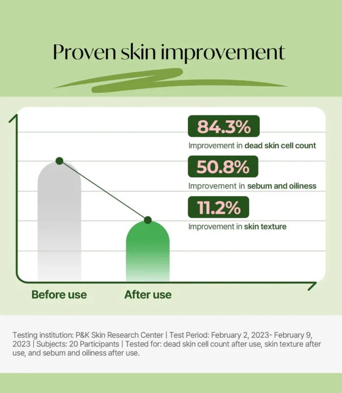 Results_Torriden_Balanceful_Cica_Toner_Pads_6f061c42-5ae3-4a3d-81a7-4e8498df0df2