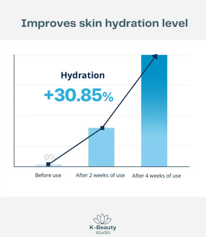 Torriden_Dive_In_Hyaluronic_Acid_Soothing_Cream_Results1 Torriden_Dive_In_Hyaluronic_Acid_Soothing_Cream_Results1